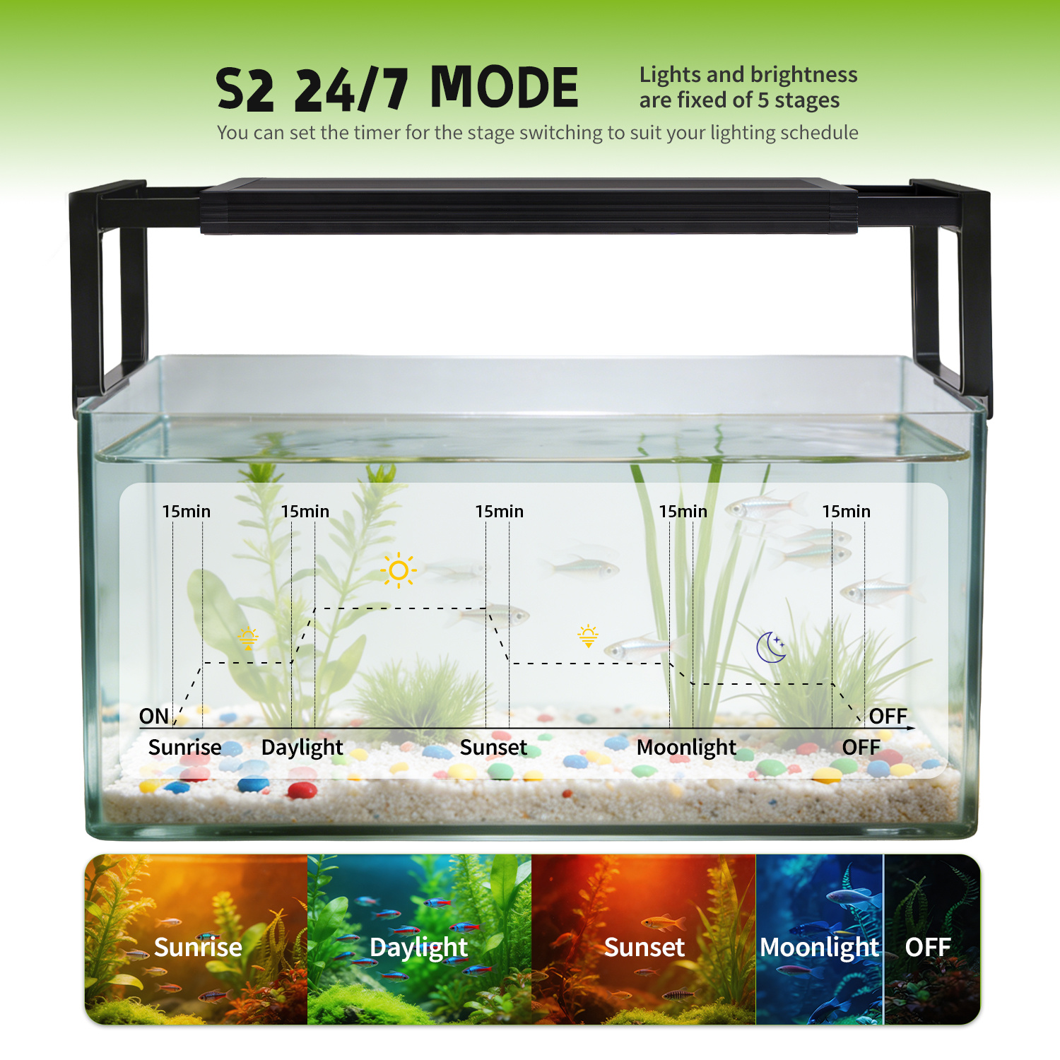 18-24 inch Aquarium 24/7 Full  - Planted Aquarium Hanging Light recension och pris