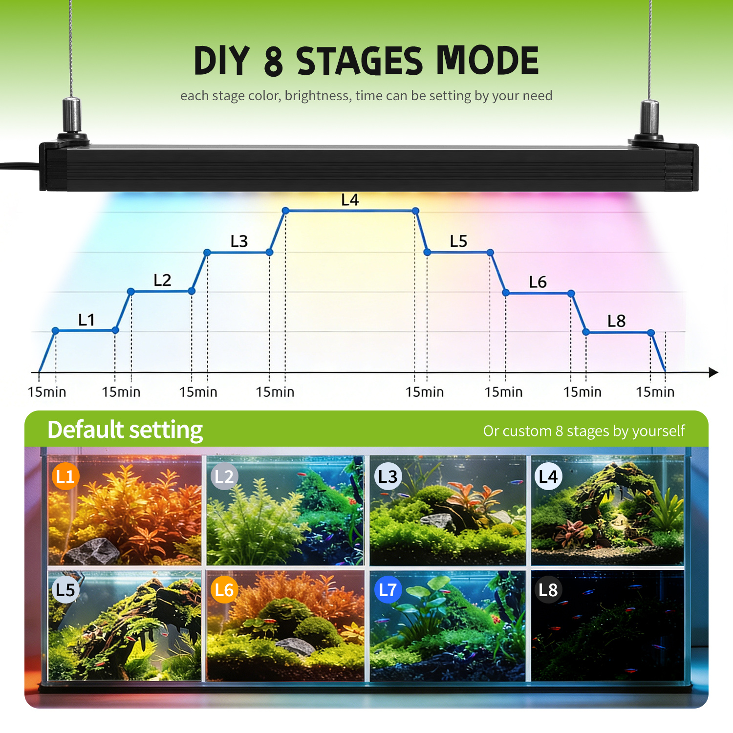 18-24 inch Aquarium 24/7 Full  - Planted Aquarium Hanging Light recension och pris