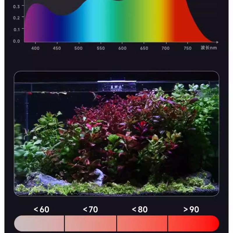 YEE LED Aquarium Light Full Sp - Planted Aquarium Hanging Light recension och pris